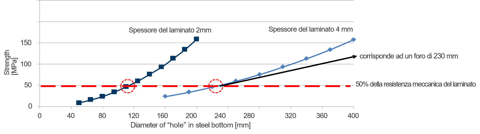 Epoflex Laminate Resistance